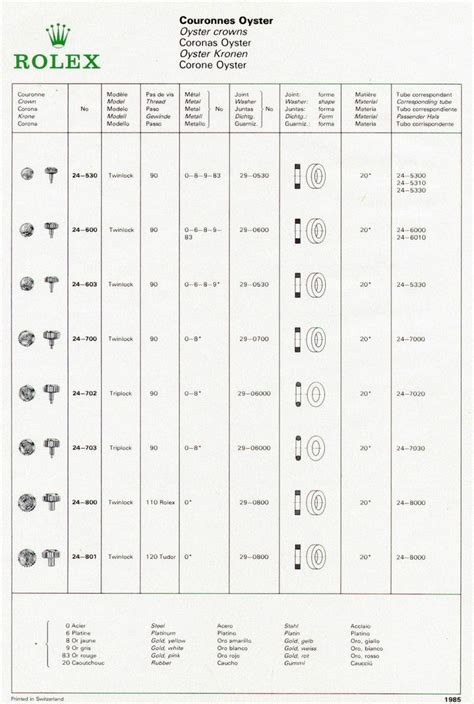 rolex vintage sign|Rolex winding crown position chart.